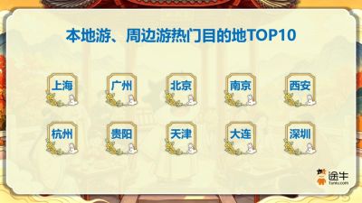 途牛《2026中秋出游消费盘点》：周边微度假、长线赏秋需求旺，双节联动提速出境长线游