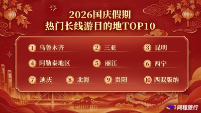 同程旅行国庆假期盘点：热门目的地文旅消费券投放规模同比增长325%
